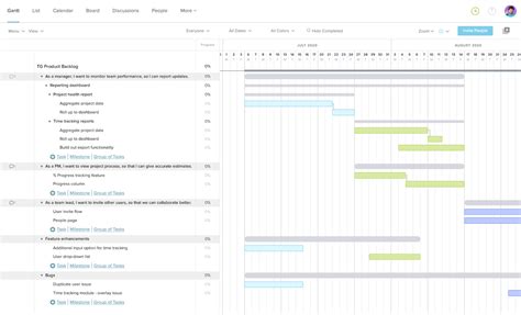 Agile Product Backlog Template