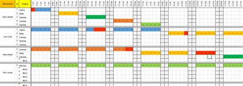 Team Resource Plan Excel Template Download Free Project Management