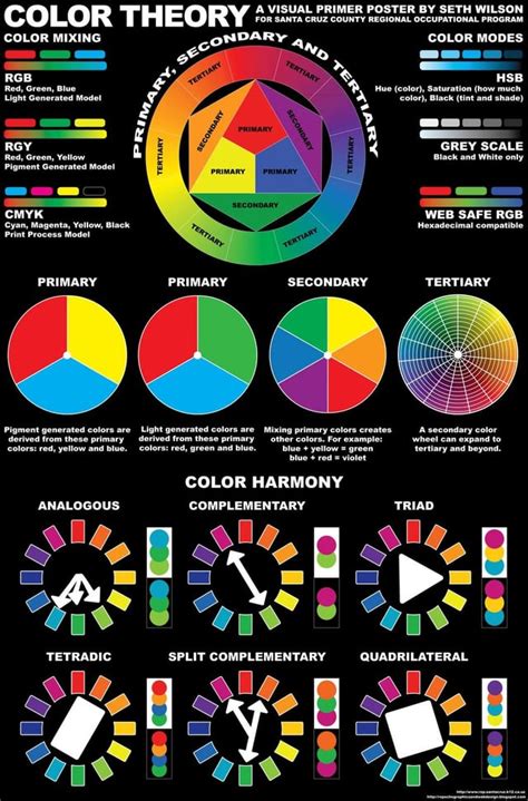 Guide On Color Theory Coolguides