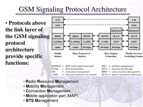 PPT - GSM Signaling Protocol Architecture PowerPoint Presentation, free ...
