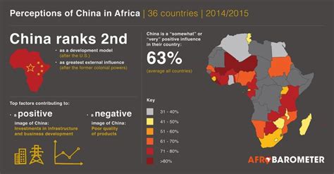 Is Chinese Invasion Good Or Bad For Africa