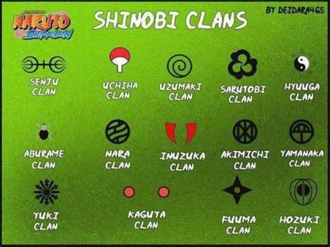 Resultado De Imagen De Clan Namikaze Naruto Sharingan Naruto Uzumaki