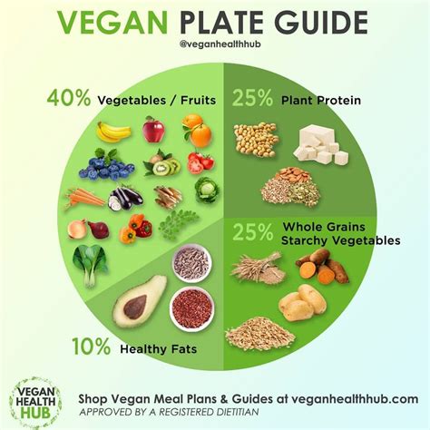 Vegan Health Hub On Instagram “want More Info Like This Check Out Our