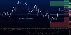 S P 500 Futures Update Stocks Revisit Key Price Levels
