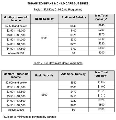 Human Services Child Care Rebate Contact Number