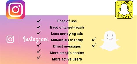 Comparative Table Instagram Vs Snapchat Snapchat Vs Instagram Free