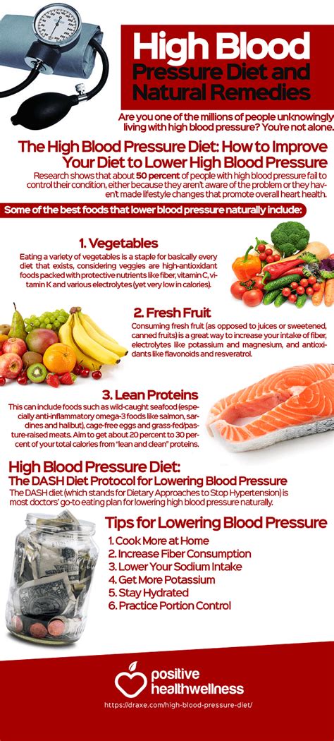 High Blood Pressure Diet And Natural Remedies Infographic Positive