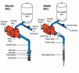 Troubleshooting Jet Pump Shallow Well Pictures