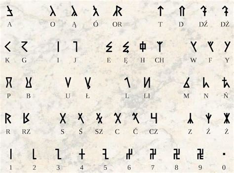 Orcish Language In Creacia World Anvil