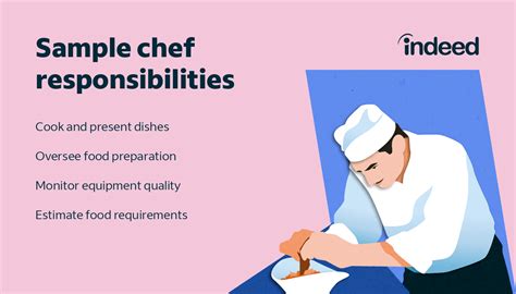 Chef Job Description Updated For 2022