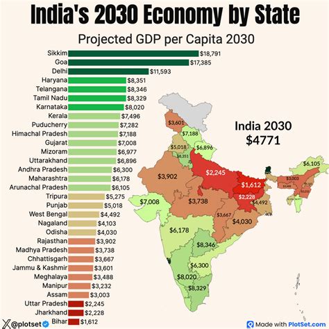 Indias 2030 Economy By State Projected Gdp Per Capita 2030 R