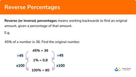 Reverse Percentages Gcse Maths Steps Examples And Worksheet