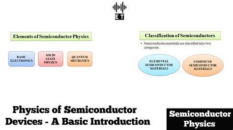 Physics Of Semiconductor Devices A Basic Introduction Semiconductor