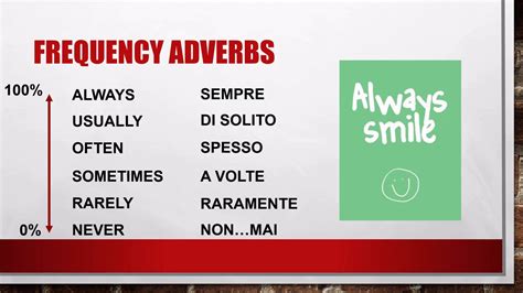 Learning the tagalog adverbs displayed below is vital to the language. PRIME: Adverbs of Frequency - YouTube