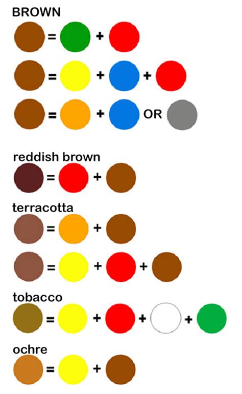 Brown Color Color Mixing Chart Acrylic Color Mixing Chart Mixing