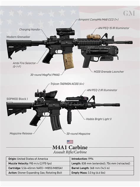 M4a1 Carbine The Us Armys Service Weapon Poster For Sale By
