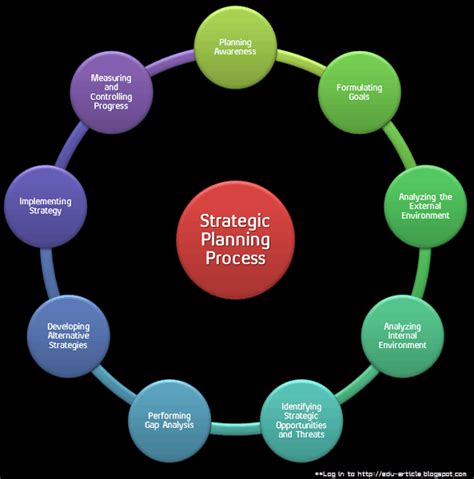 With growing sizes of the. Strategic Planning Process: Nine Steps of Setting Proper ...