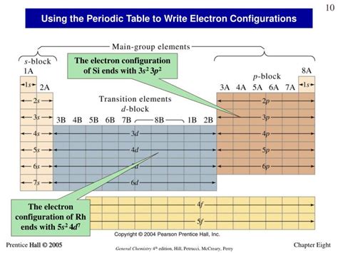 Then periods are horizontal and here are 7 of them. PPT - Chapter Eight PowerPoint Presentation - ID:1801337