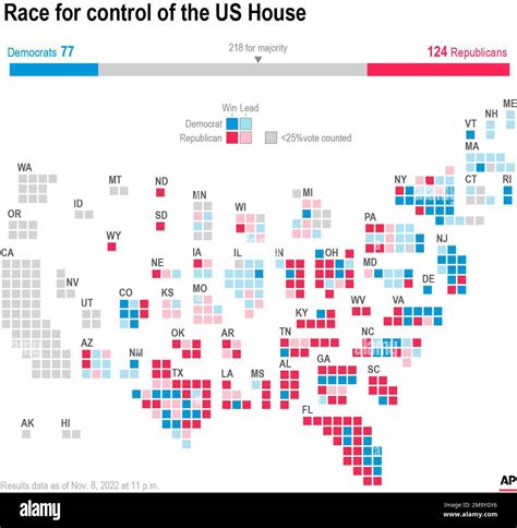 Graphic Shows A Balance Of Power Chart For The Us House And A