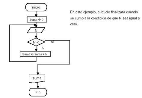 Estructura De Datos Unidad 4 Lazo O Bucle