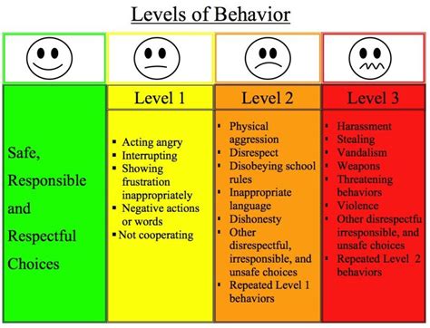 The Benefits Of Behavior Charts For Parents Of Kids With Autism Put