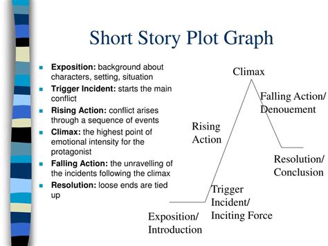 Ppt Elements Of The Short Story Powerpoint Presentation Free