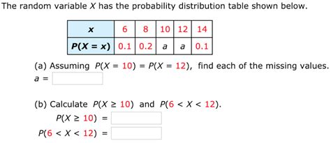 Solved The Random Variable X Has The Probability Chegg