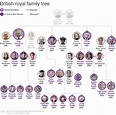 This Is What The Royal Line Of Succession Looks Like (British Royal ...