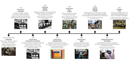 Linea De Tiempo Evolucion De La Calidad Reverasite