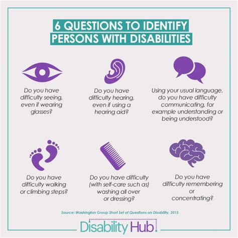 Disability Hub Disability Hub