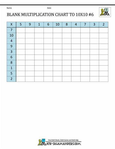 Multiplication Chart Empty Printable