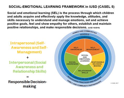 Social Emotional Learning Sel