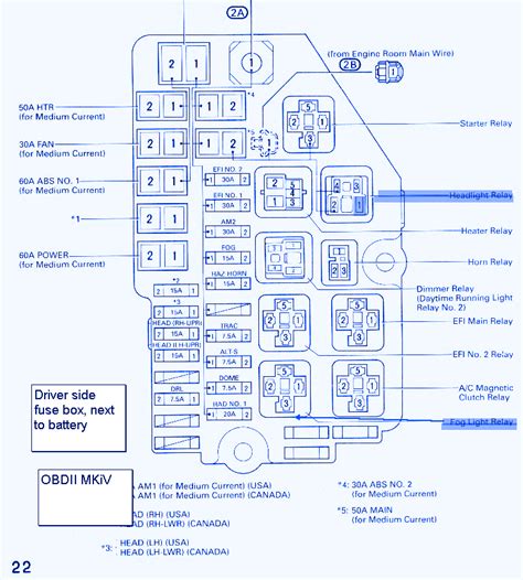 Toyota Highlander Wd Fuse Box Diagrams