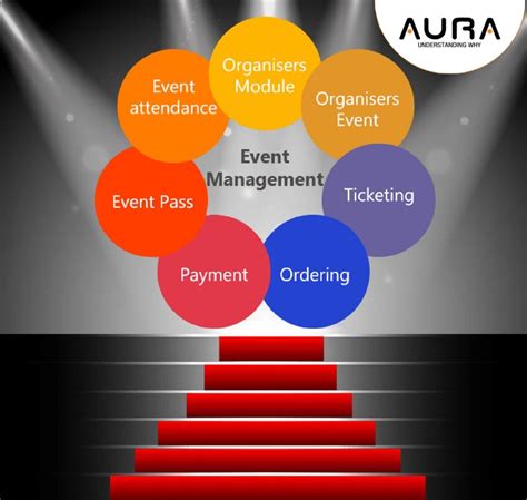 Aura Is One Of The Top Event Management Companies In India They