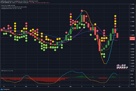 Tradingview Chart