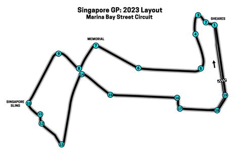 Singapore Gp Layout And Route Marina Bay Street Circuit Map