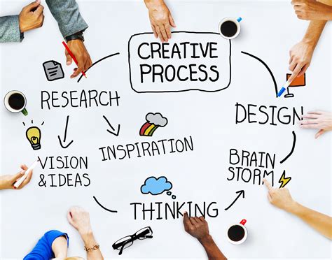 Ultimate Guide For A Creative Process Casecamp Project Management