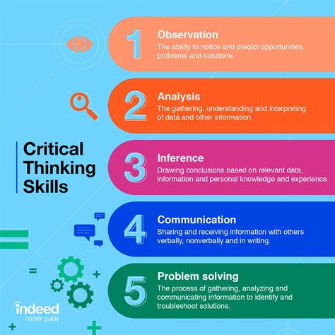 6 Main Types Of Critical Thinking Skills With Examples Indeed Com