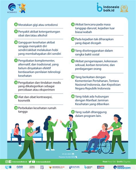 21 Layanan Kesehatan Tidak Dijamin Bpjs Indonesia Baik