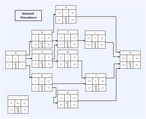 Network Precedence Diagram Edrawmax Edrawmax Templates