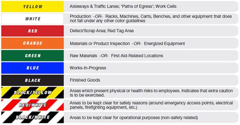 Browse a collection of best hex color codes supported by modern browsers. Osha Floor Marking Guide - Flooring Ideas and Inspiration