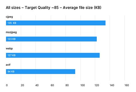 Is Webp Really Better Than Jpeg Siipola