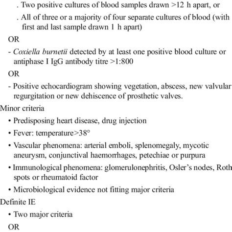 Modified Duke Criteria For Diagnosis Of Infective Endocarditis Download Table