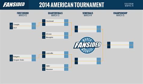 Aac Tournament Bracket For 2014 Printable