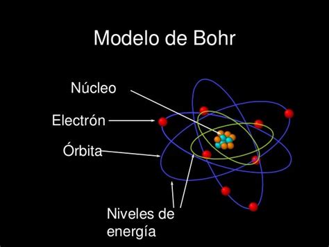 Modelo Atomico De Bohr En Memoria De Niels Bohr