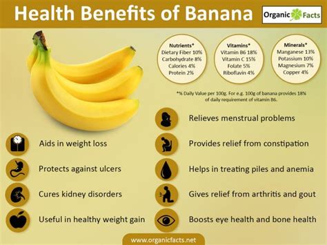 Sample of healthy banana smoothie recipes for weight loss. Pin on 10 foods for harder erection that last longer