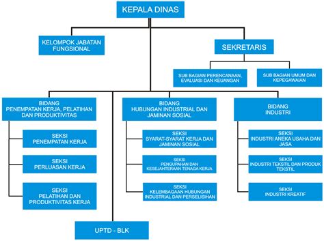 Struktur Organisasi Perpustakaan Dan Kearsipan Kota Bandung Images