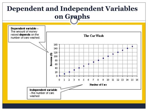 Ppt Inquiry And Problem Solving Processes And Skills Powerpoint