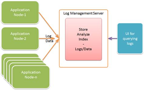 Cloudspring Log Management As A Service