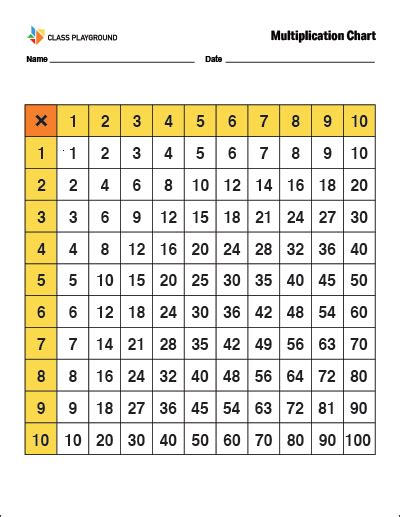 Printable Color Multiplication Chart Multiplication Chart Printable